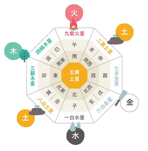 吉方位 南 効果|開運が期待できる方位とは？開運効果や効果の高め方。